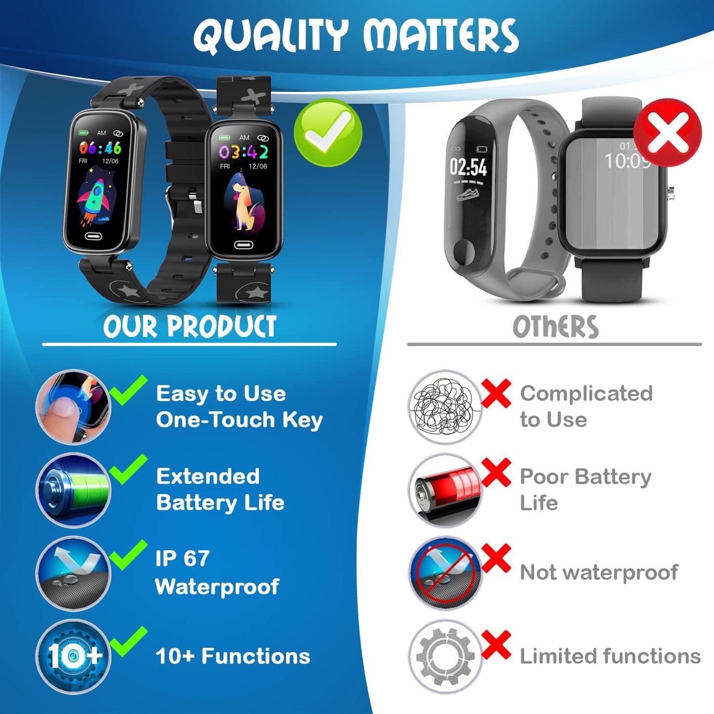 Kids Fitness Tracker for Age 5-16,2022 Upgraded Tracker Kids Watch,Waterproof Watch for Kids with Pedometer,Sleep Monitor & Calorie Counter,Fitness Watch for Kids Girls Boys Teen